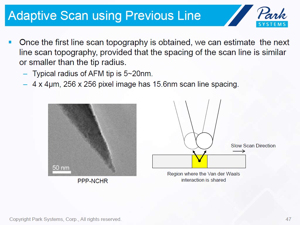 Adaptive Scan using Previous Line