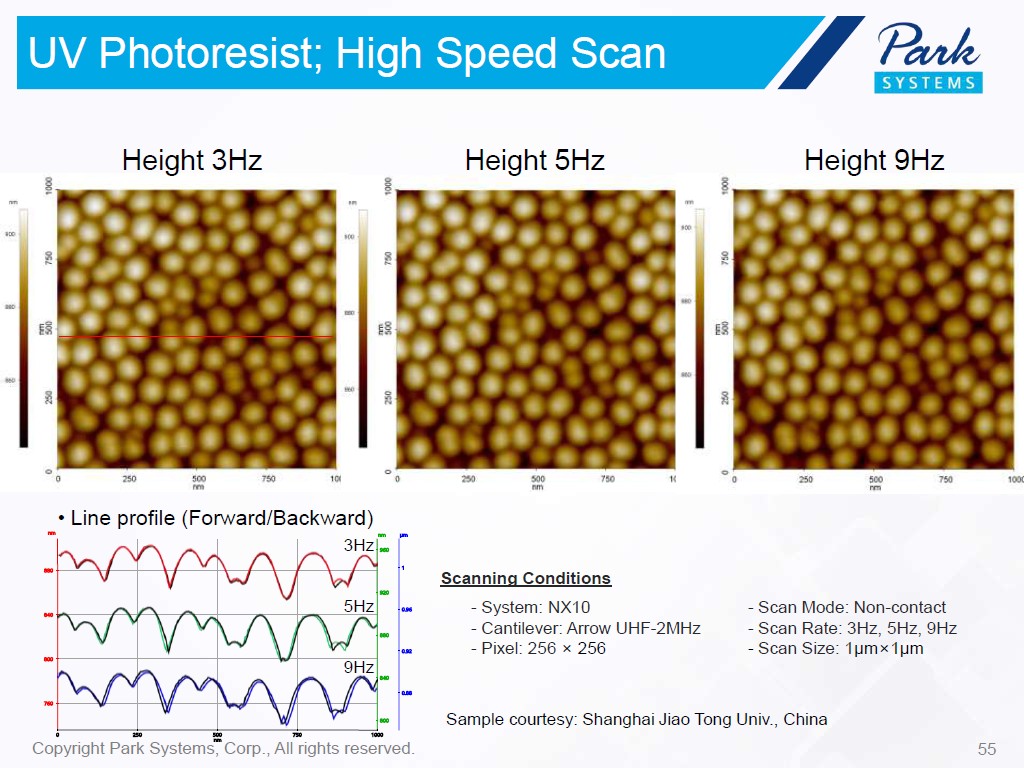 Al Projection Pattern; High Speed Scan