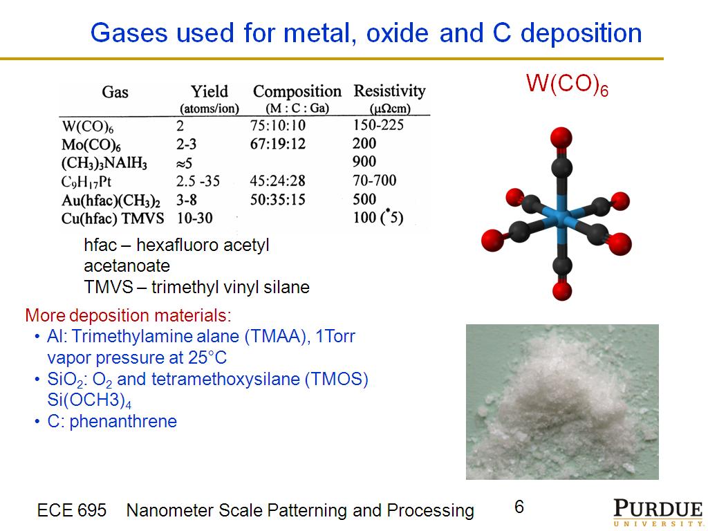 Gases used for metal, oxide and C deposition
