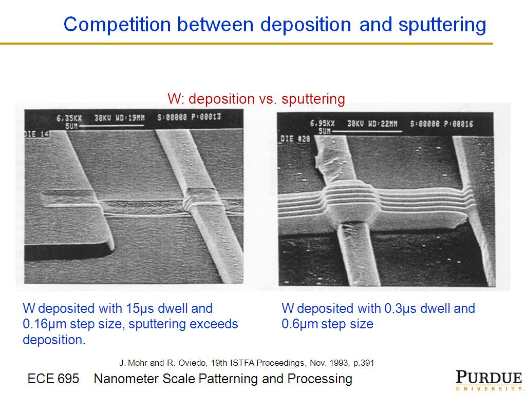 Competition between deposition and sputtering