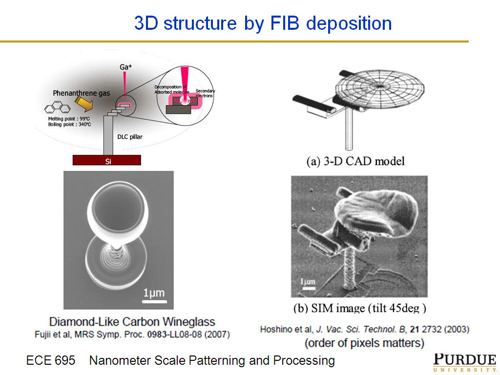 3D structure by FIB deposition