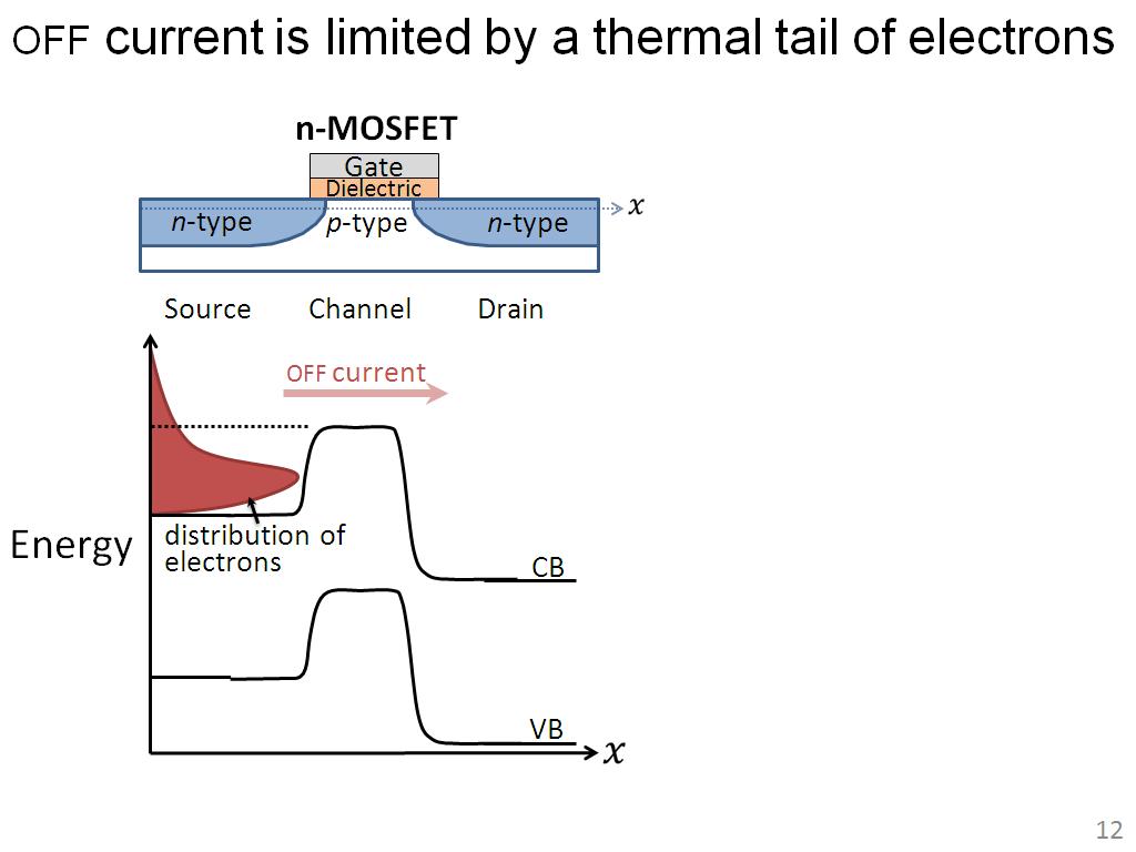 off current is limited by a thermal tail of electrons