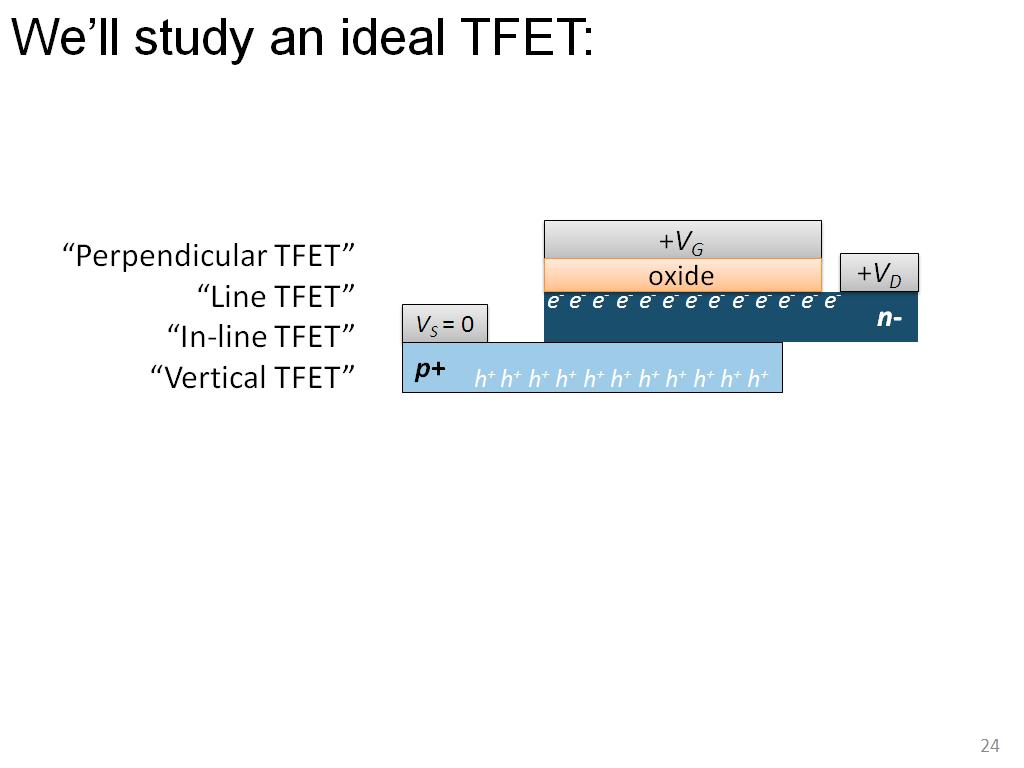 We'll study an ideal TFET: