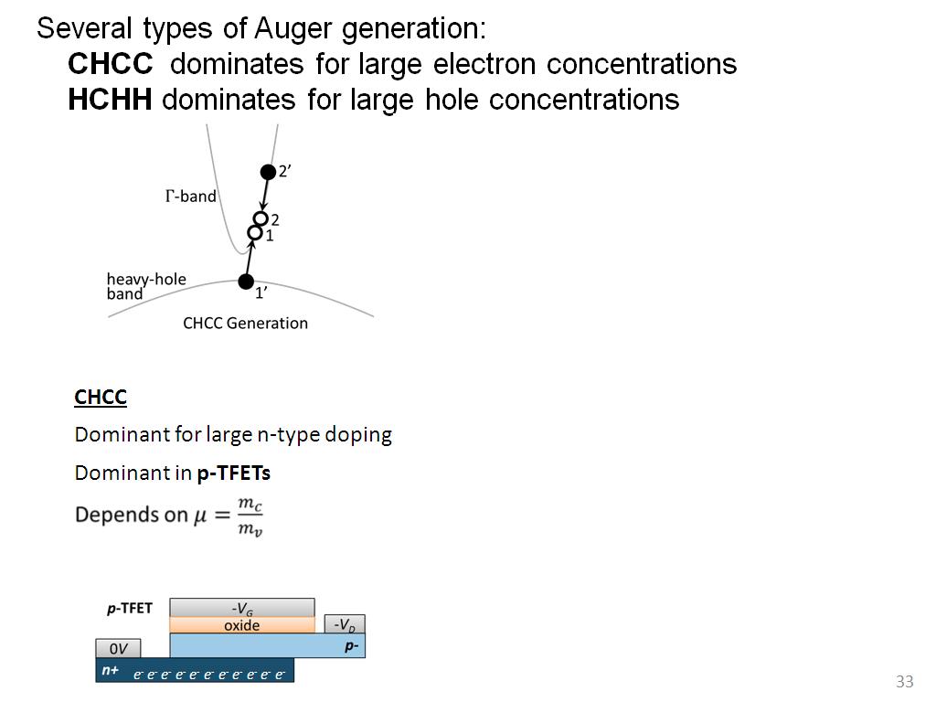 Several types of Auger generation
