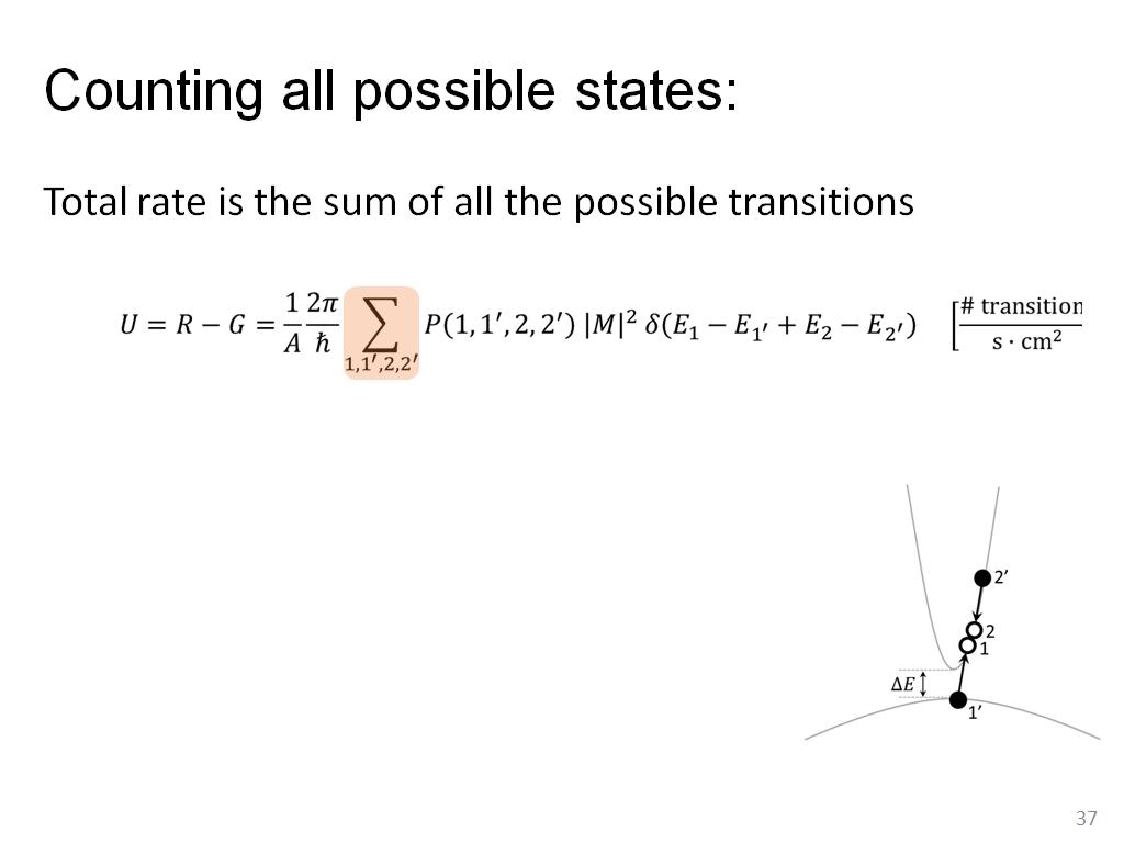 Counting all possible states