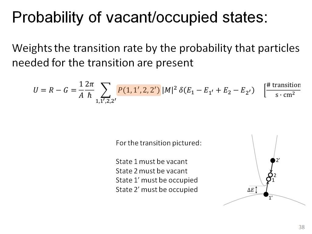 Probability of vacant/occupied states