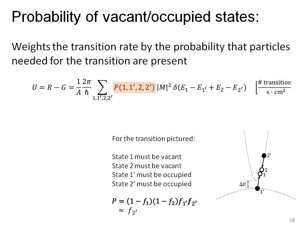 Probability of vacant/occupied states