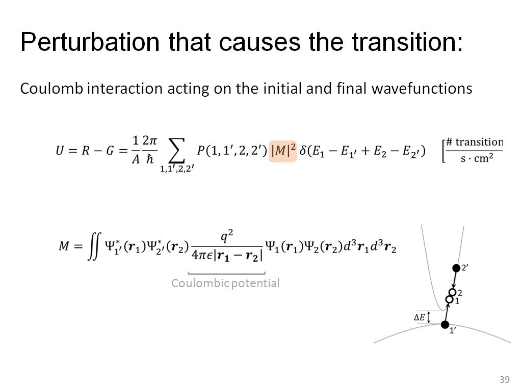 Perturbation that causes the transition