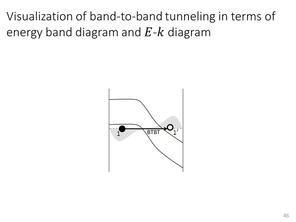 Visualization of band-to-band tunneling