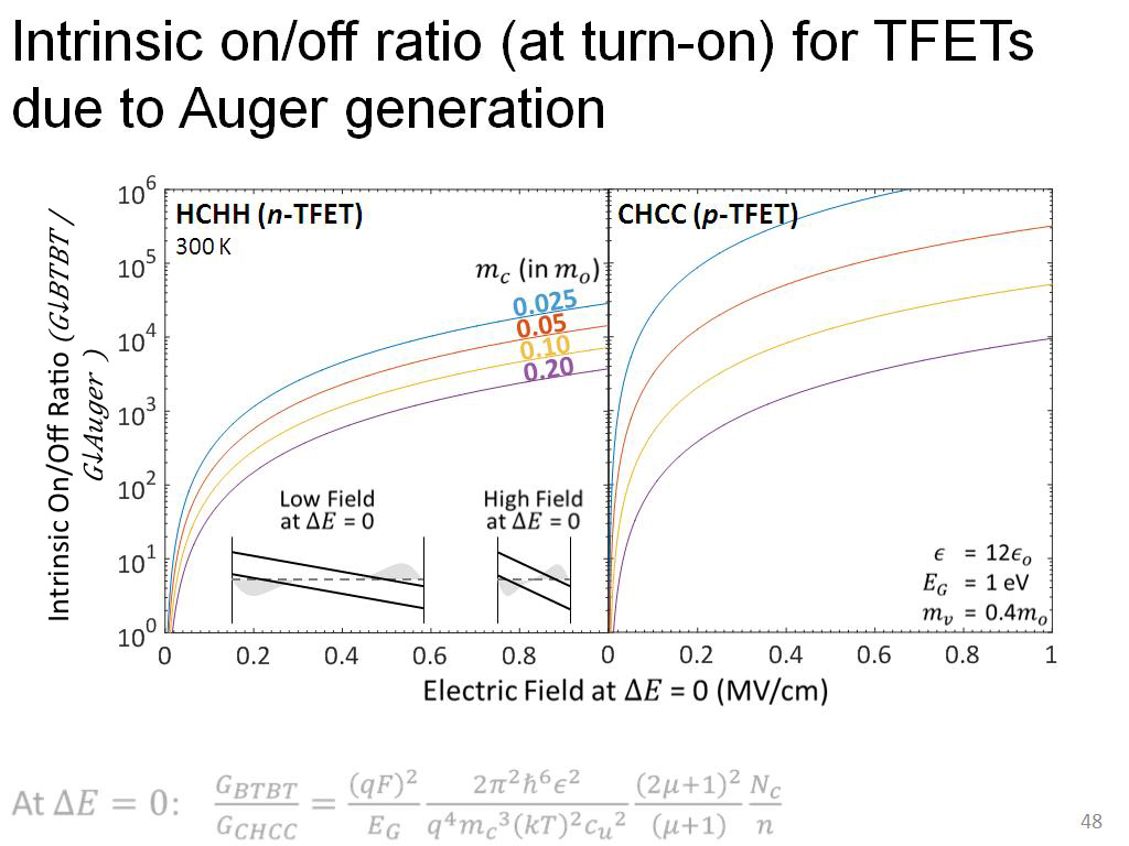 Intrinsic on/off ratio for TFETs due to Auger generation