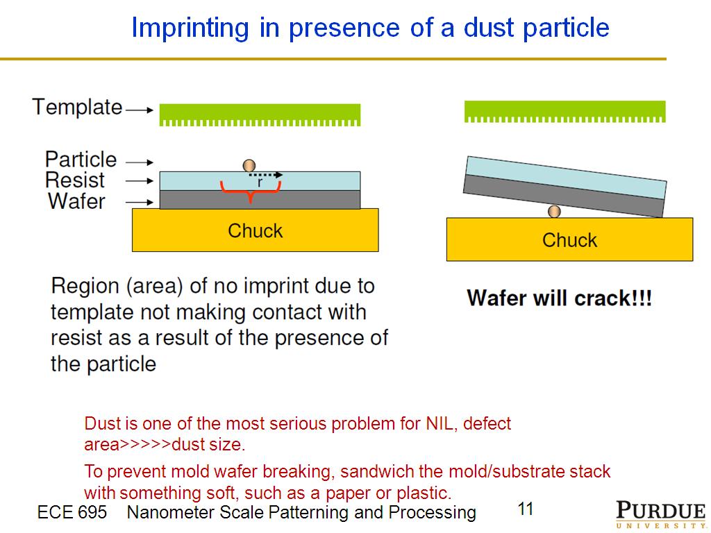 Imprinting in presence of a dust particle