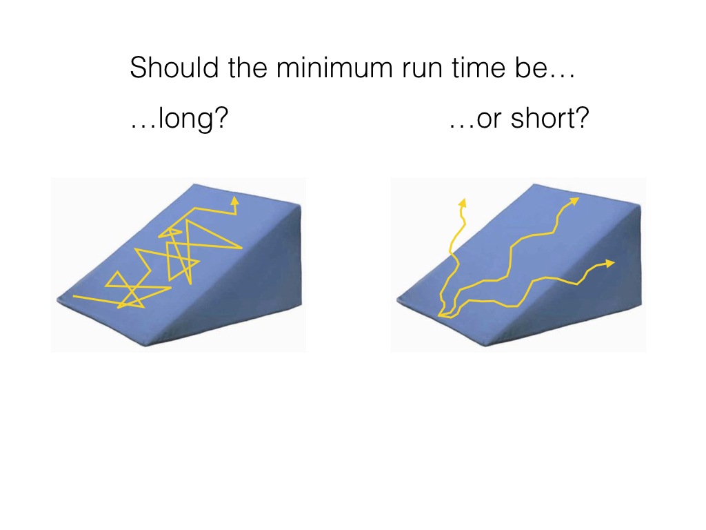 Should the minimum run time be…