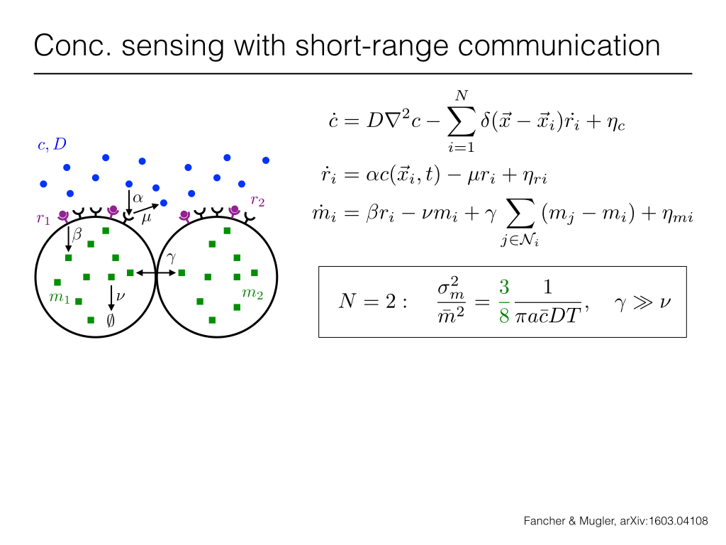 Conc. sensing with short-range communication