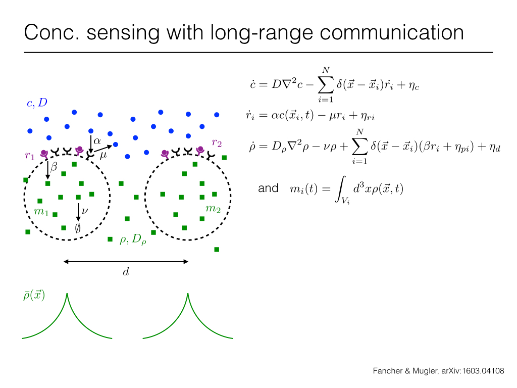 Conc. sensing with long-range communication