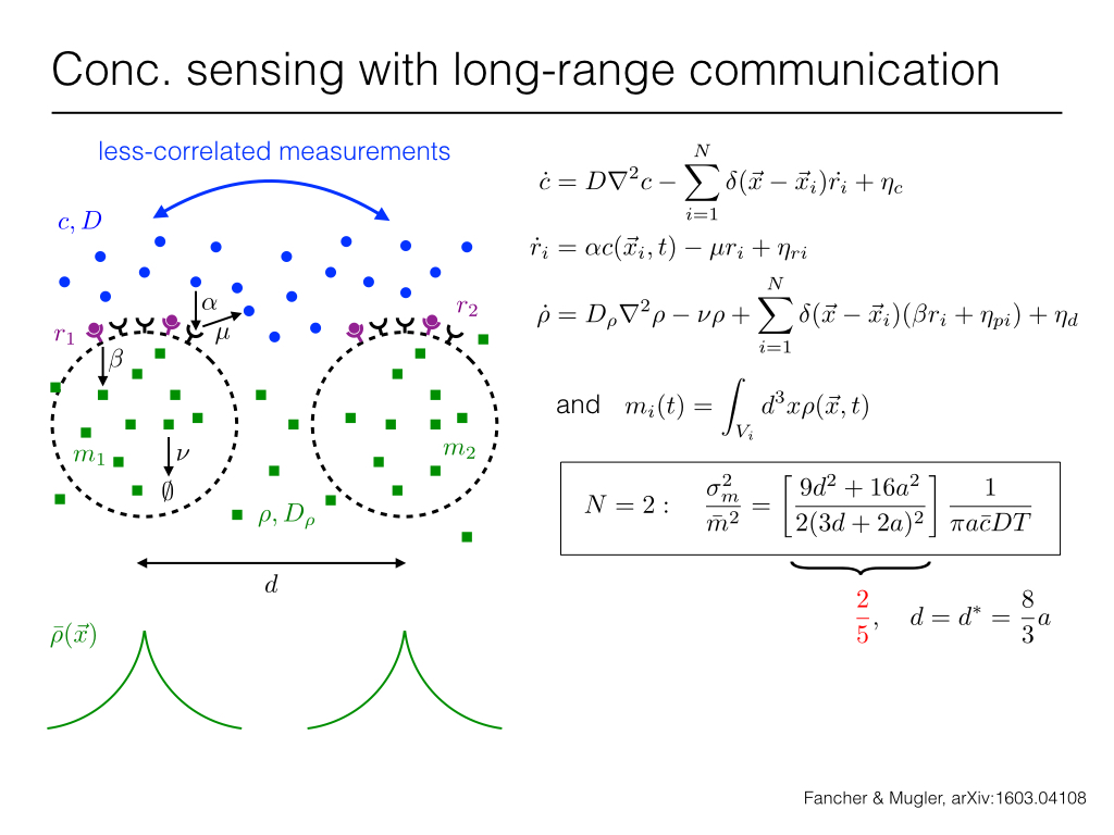 Conc. sensing with long-range communication