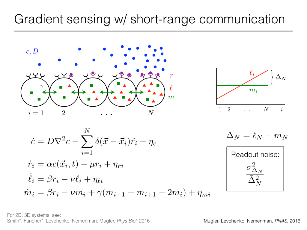Gradient sensing w/ short-range communication