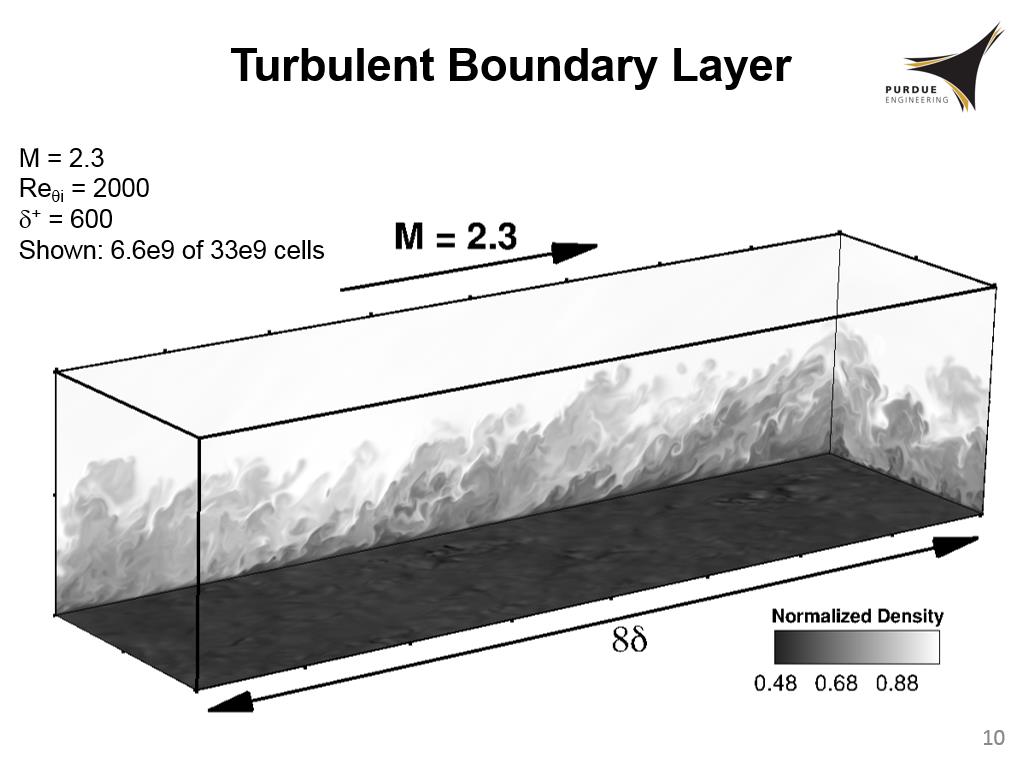 Turbulent Boundary Layer