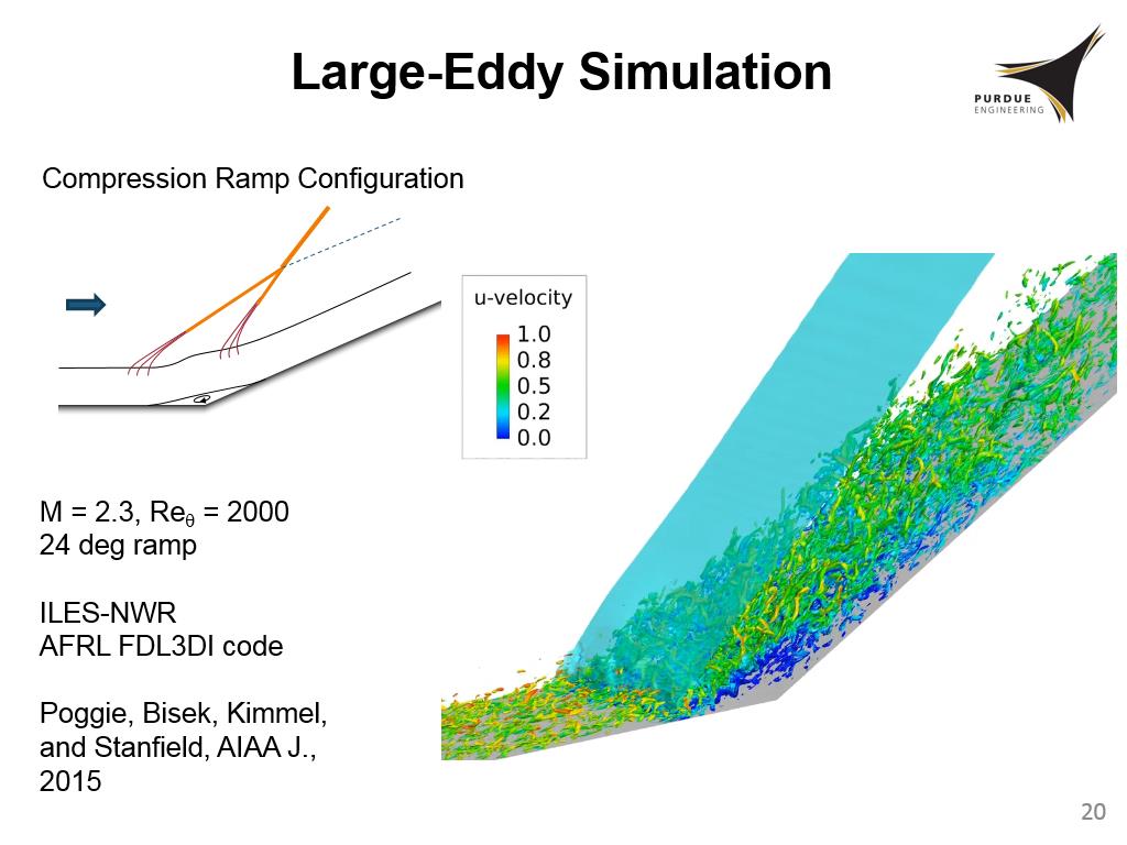 Large-Eddy Simulation