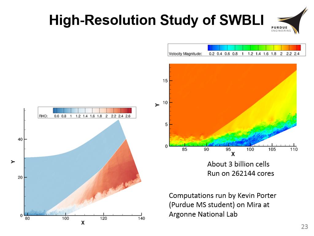 High-Resolution Study of SWBLI