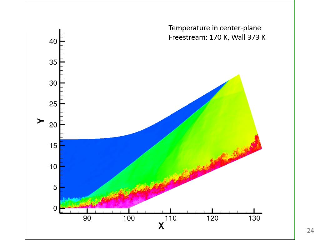Temperature in center-plane Freestream: 170 K, Wall 373 K