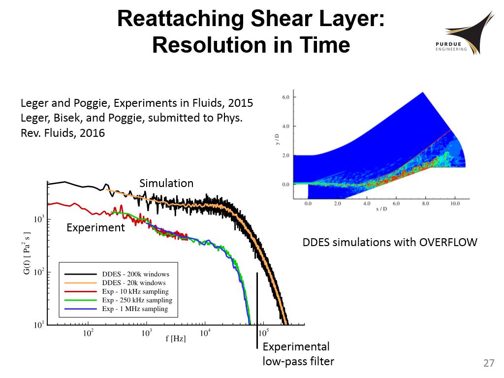 Reattaching Shear Layer: Resolution in Time