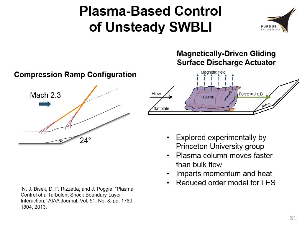 Plasma-Based Control of Unsteady SWBLI