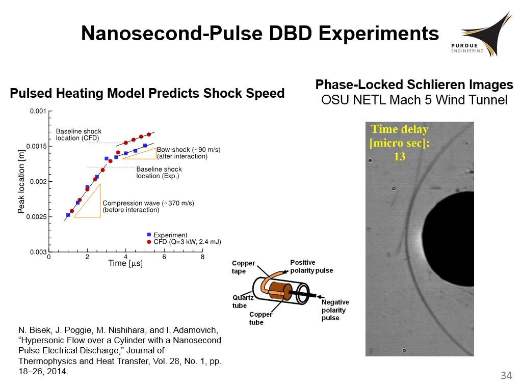 Nanosecond-Pulse DBD Experiments