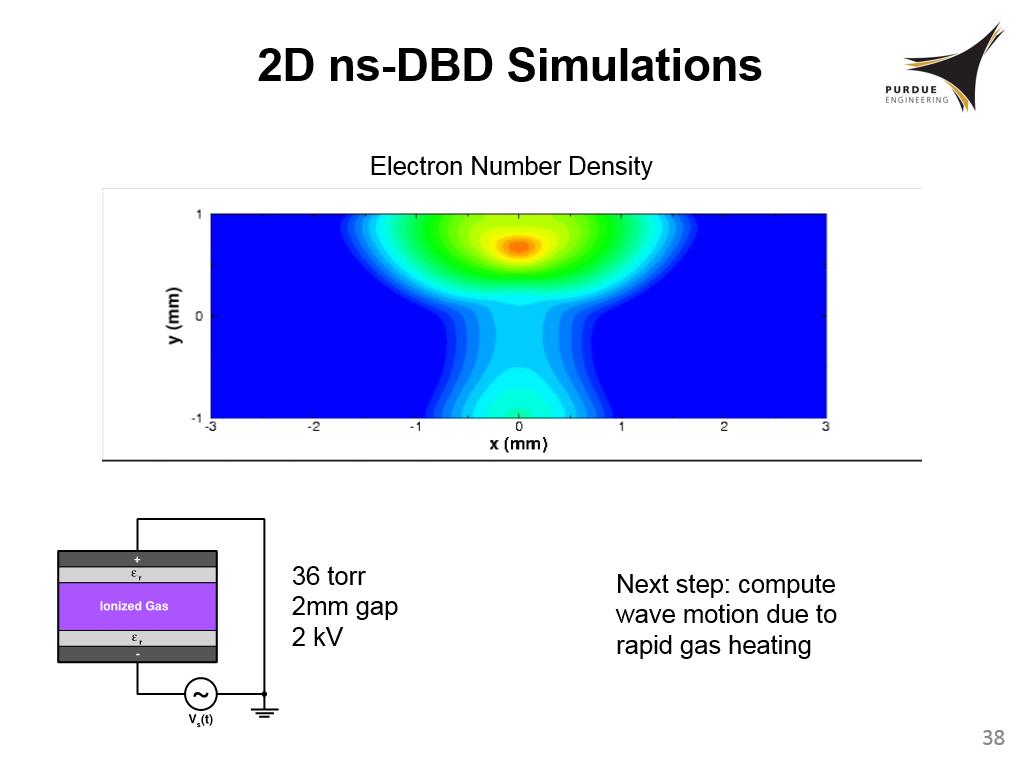 2D ns-DBD Simulations