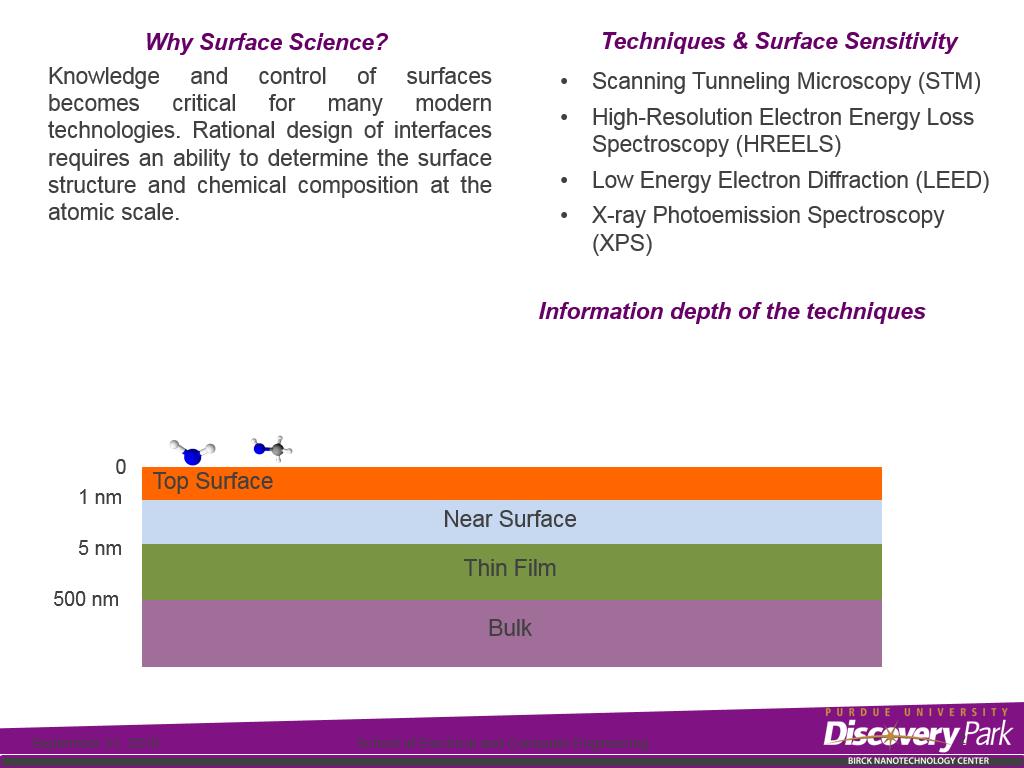 Why Surface Science?