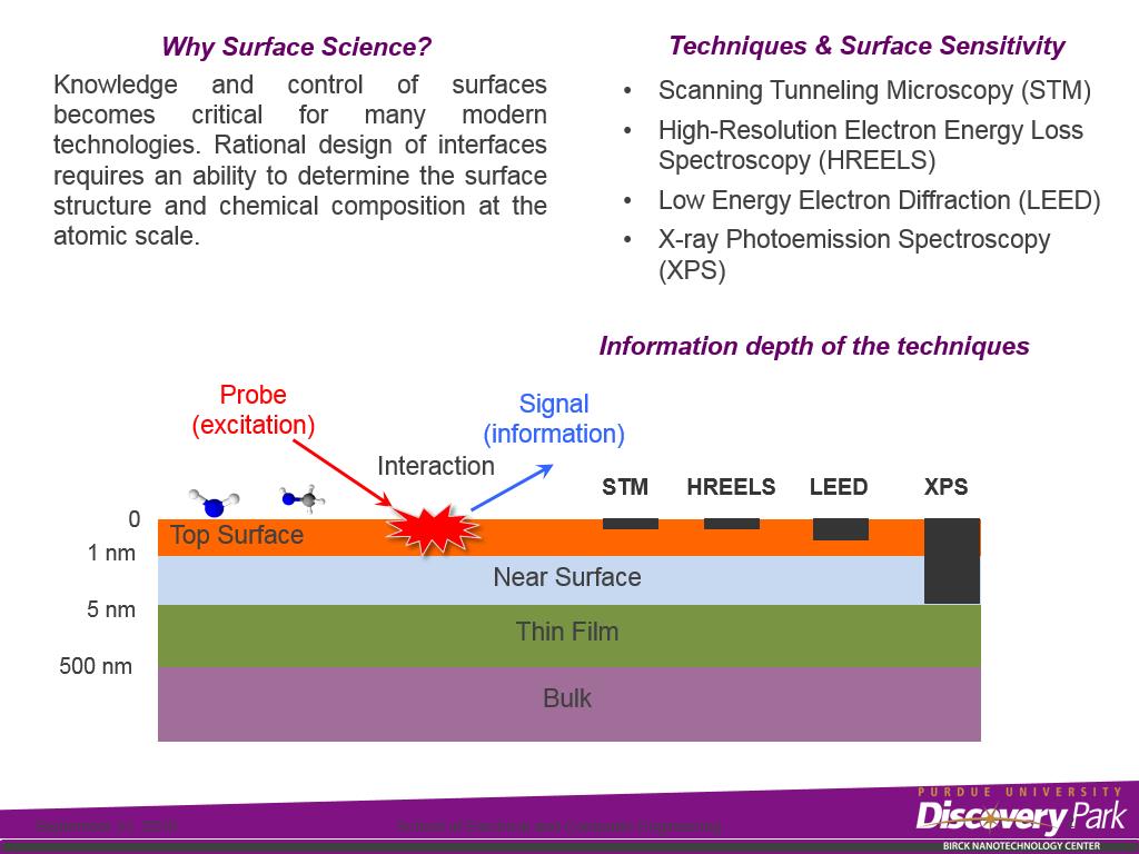 Why Surface Science?