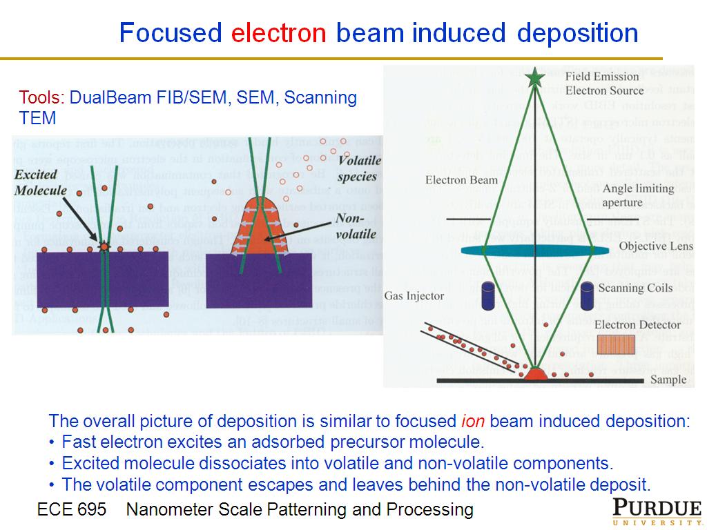 a critical literature review of focused electron beam induced deposition