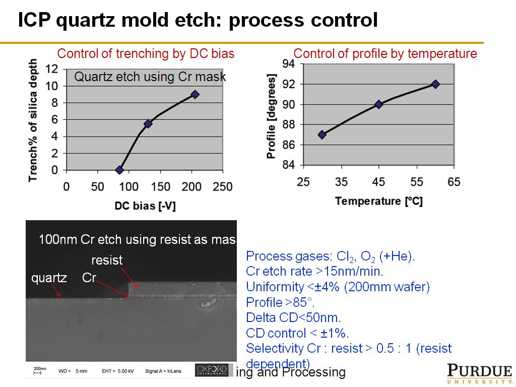 ICP quartz mold etch: process control