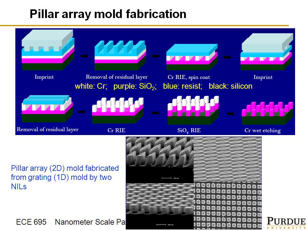 Pillar array mold fabrication