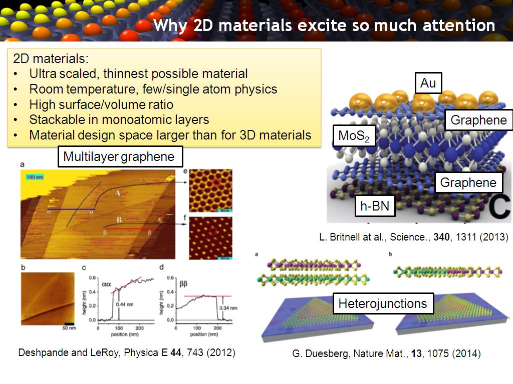 Why 2D materials excite so much attention