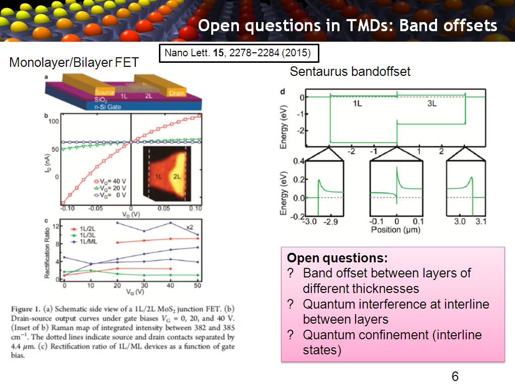 Open questions in TMDs: Band offsets