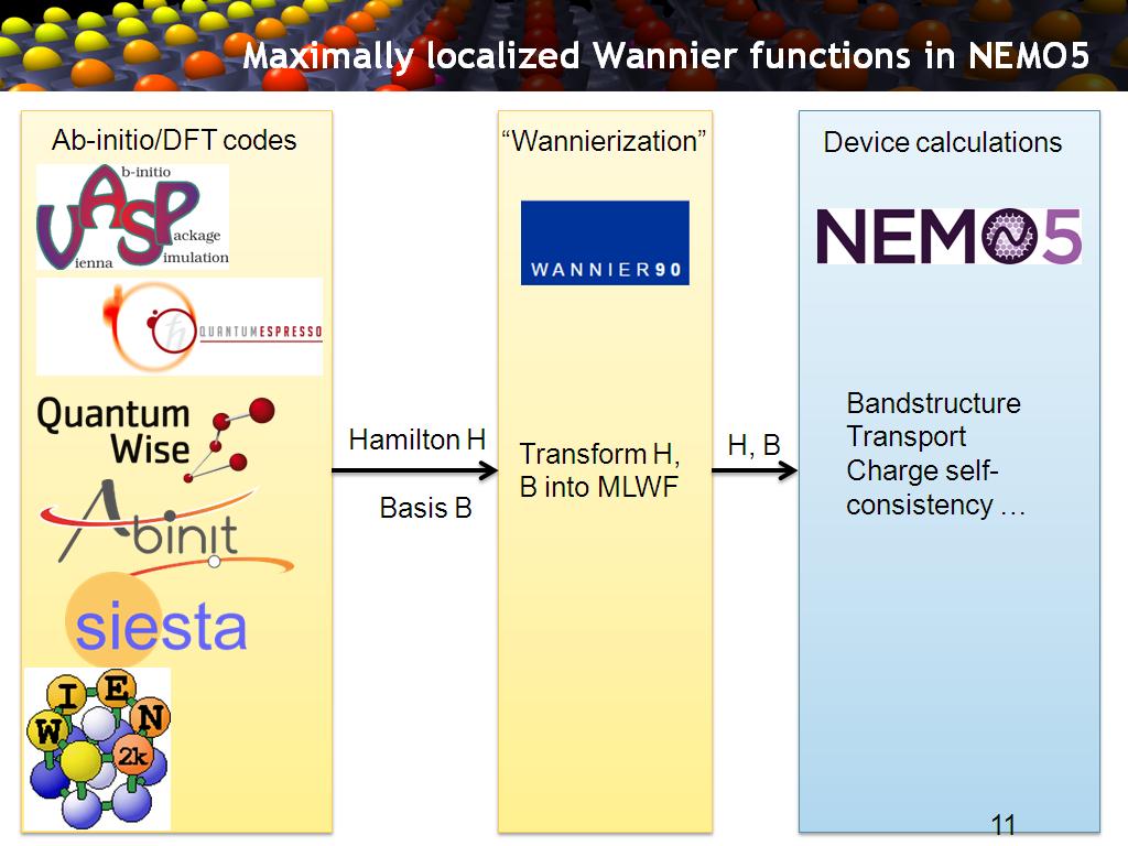 Maximally localized Wannier functions in NEMO5