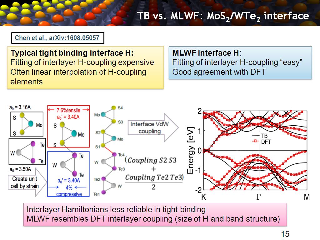 TB vs. MLWF: MoS2/WTe2 interface