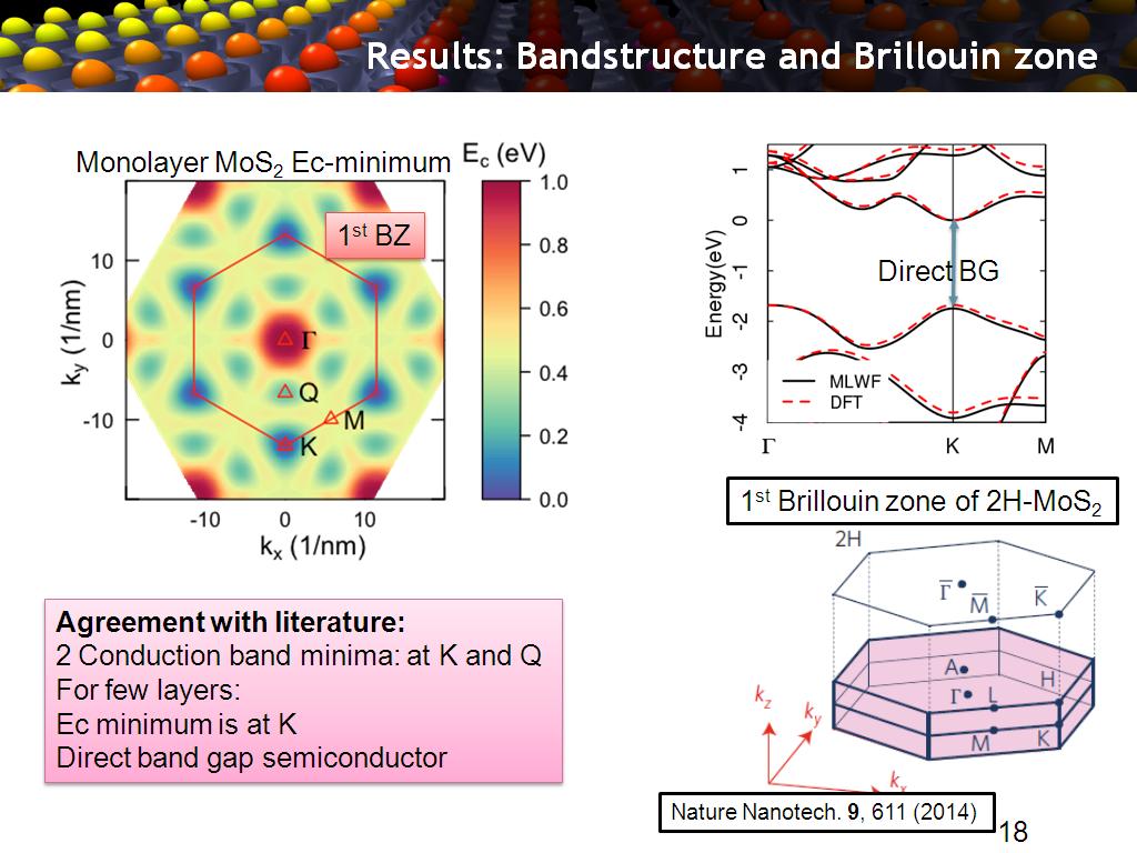 Results: Bandstructure and Brillouin zone