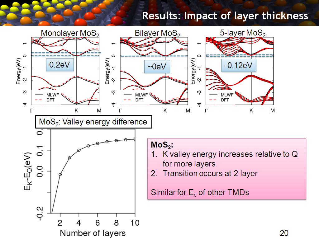 Results: Impact of layer thickness