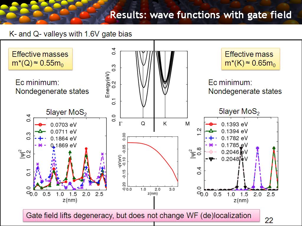 Results: wave functions with gate field