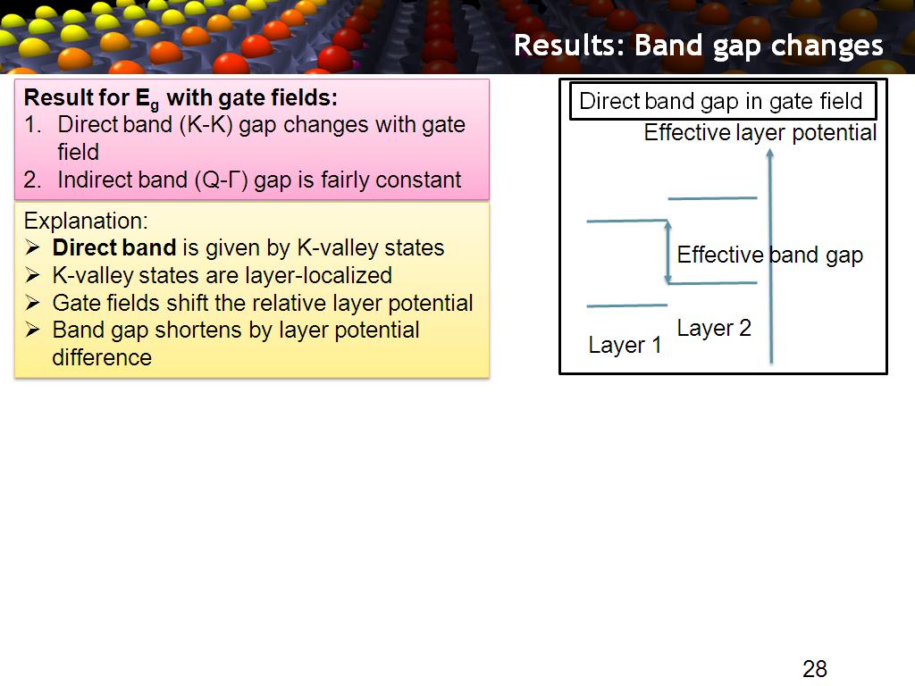 Results: Band gap changes