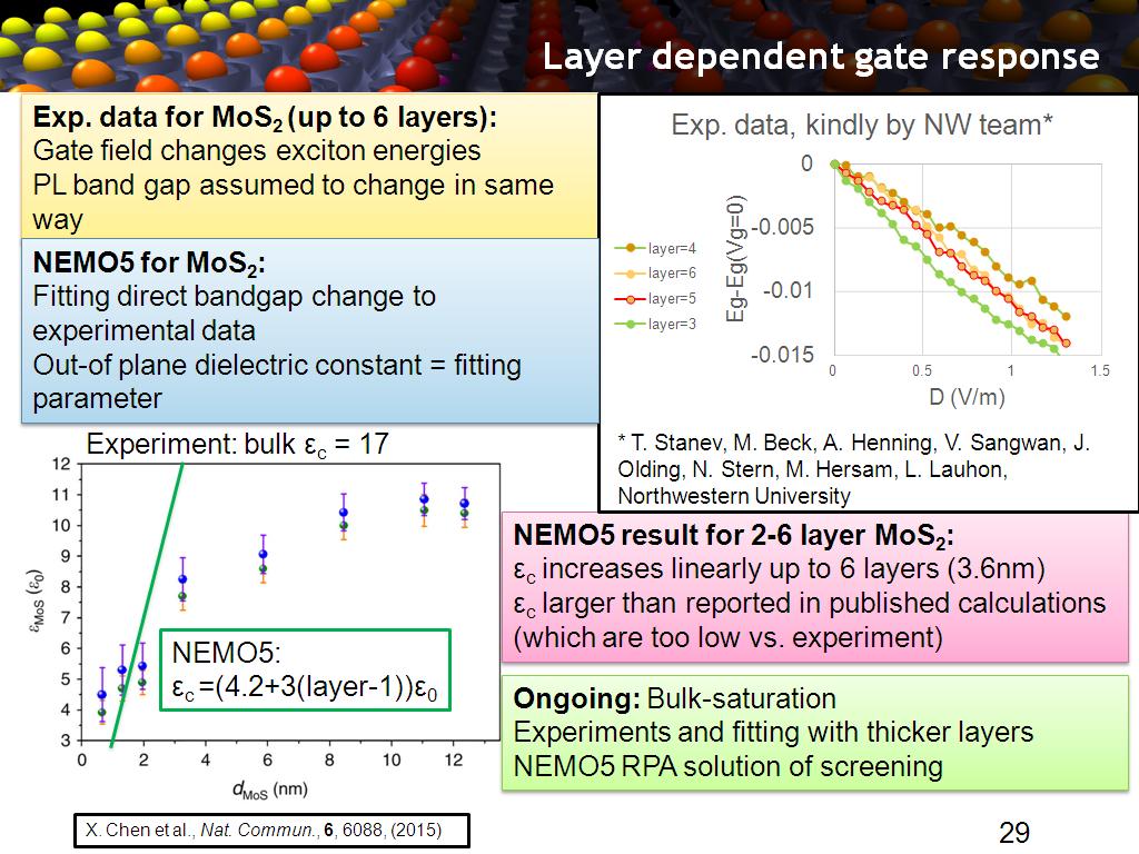 Layer dependent gate response