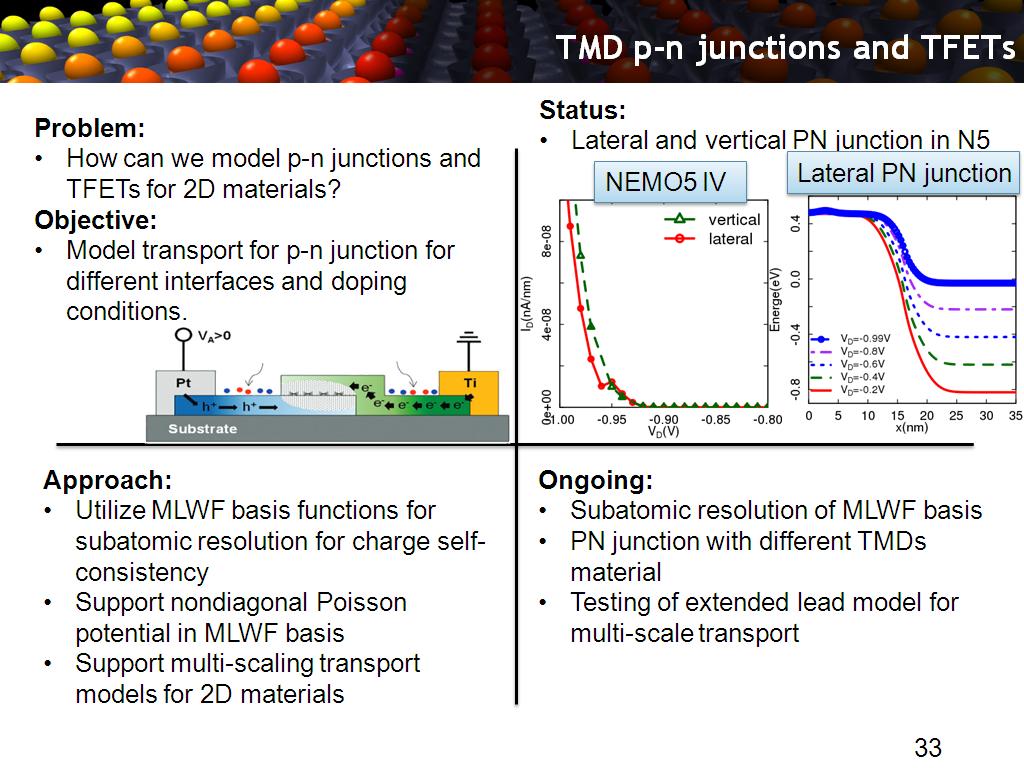 TMD p-n junctions and TFETs