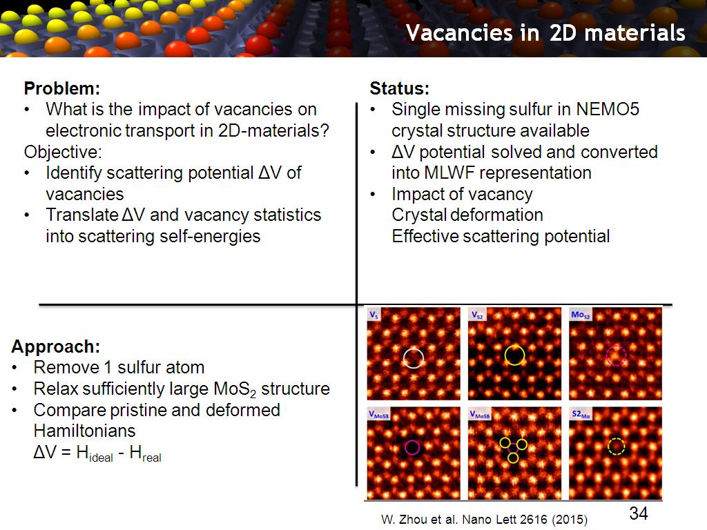 Vacancies in 2D materials