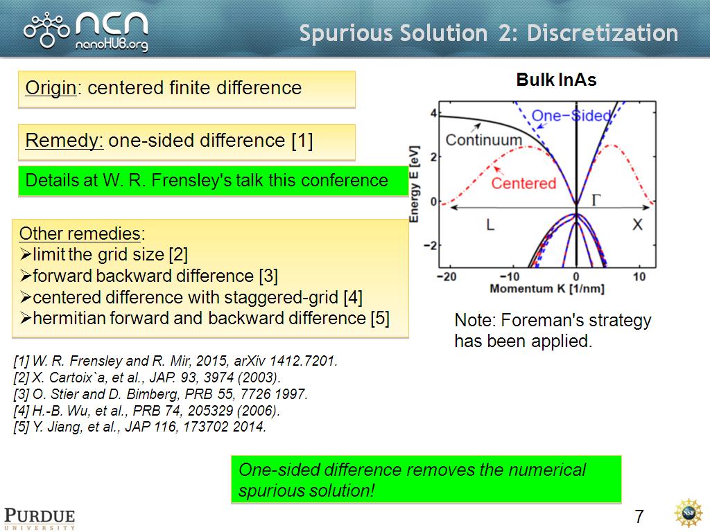 Nanohuborg Resources Finite Difference Schemes For Kp - 