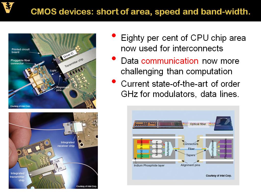 CMOS devices: short of area, speed and band-width.