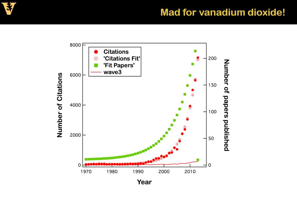 Mad for vanadium dioxide!