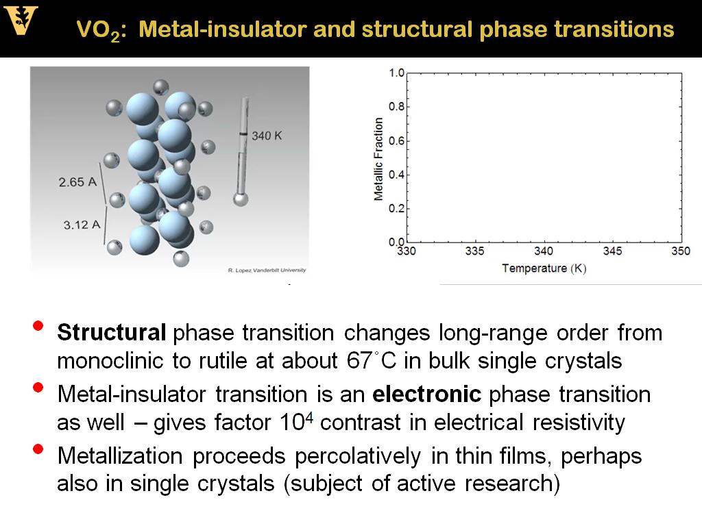 VO2: Metal-insulator and structural phase transitions