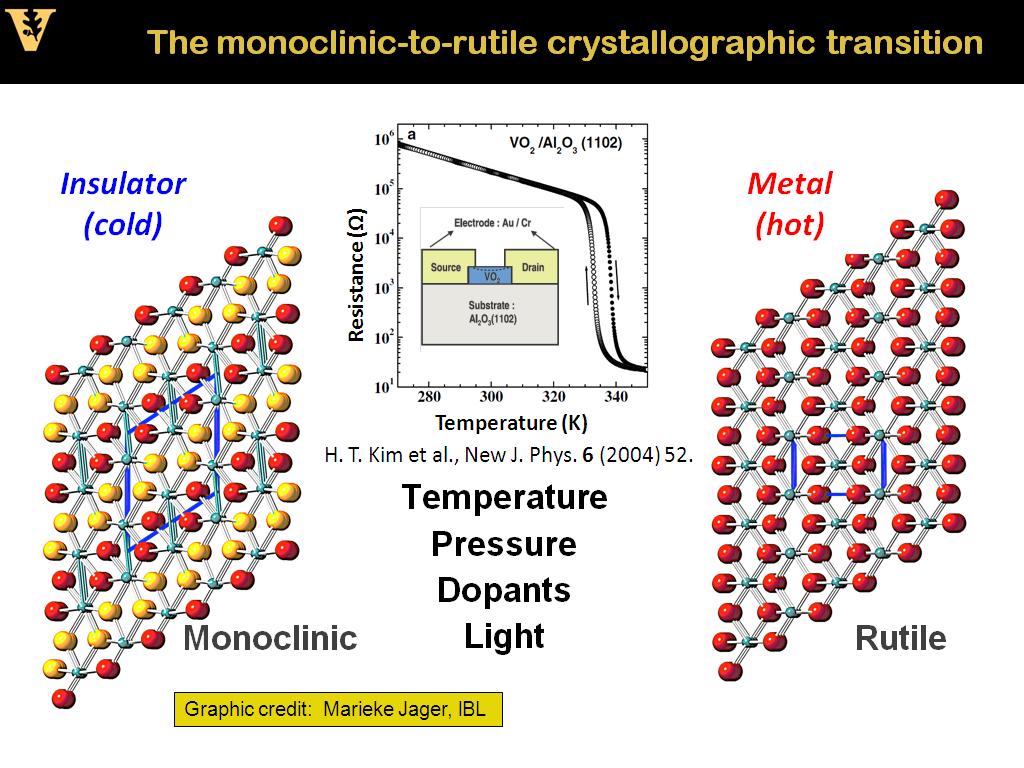 The monoclinic-to-rutile crystallographic transition