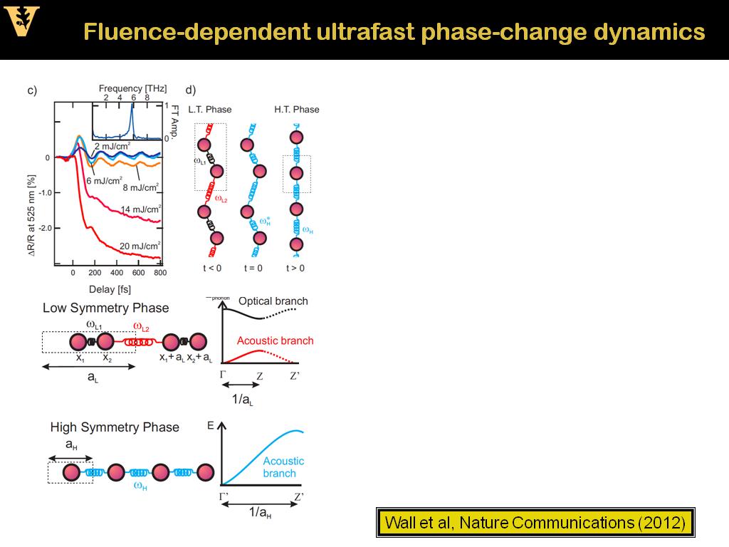 Fluence-dependent ultrafast phase-change dynamics